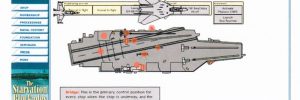 USS Kitty Hawk Interactive Infographic