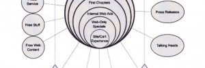 The Web Beyond the Web